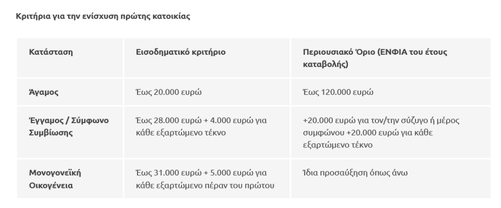 Screenshot 2025\-09\-02 at 11\-53\-21 Ποιοι ενοικιαστές θα λάβουν την επιστροφή ενοικίου