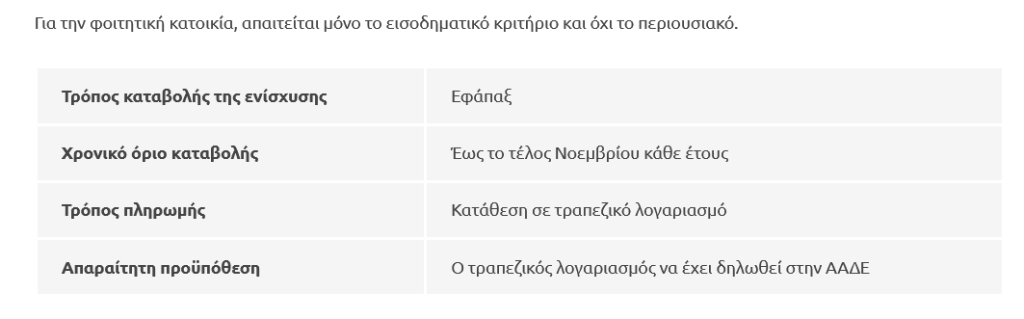 Screenshot 2025\-09\-02 at 11\-53\-28 Ποιοι ενοικιαστές θα λάβουν την επιστροφή ενοικίου