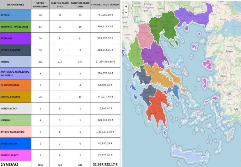 ΟΠΕΚΕΠΕ: Στη δημοσιότητα ο χάρτης με τα 1.036 ΑΦΜ των παράνομων επιδοτήσεων