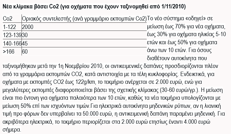 Screenshot 2025\-10\-10 at 16\-14\-44 Μειώσεις 30% έως 70% στο τεκμαρτό εισόδημα \- Tι αλλάζει για ακίνητα ΙΧ και σκάφη αναψυχής \- ΑΠΕ\-ΜΠΕ
