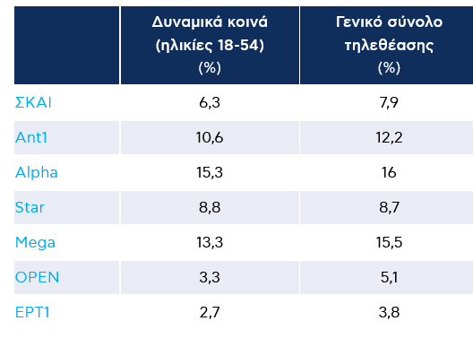 Screenshot 2025\-11\-11 at 12\-51\-44 Τηλεθέαση Δευτέρας 10\.11\.2025 Αναλυτικά τα ποσοστά των εκπομπών