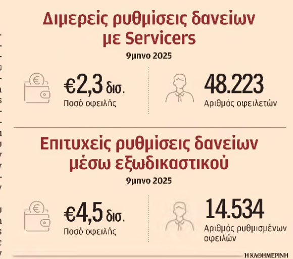 Screenshot 2025\-11\-13 at 09\-46\-21 Απευθε_ας_ρ_θμιση_με_servicers_προτιμο_ν_οι_οφειλ_τες\.pdf