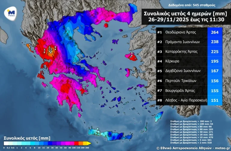 Κακοκαιρία Adel: Βροχές-ρεκόρ σε όλη τη χώρα – Πάνω από 200 χιλιοστά σε μία μέρα!