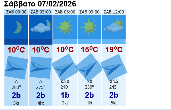 Screenshot 2026\-02\-03 at 12\-10\-49 Πρόγνωση Ελληνικών Πόλεων