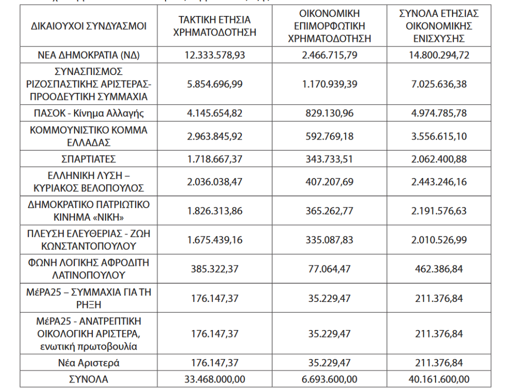 Screenshot 2026\-02\-04 at 16\-31\-22 ΕΦΗΜΕΡΙΔΑ ΤΗΣ ΚΥΒΕΡΝΗΣΕΩΣ \- 20260200452\.pdf