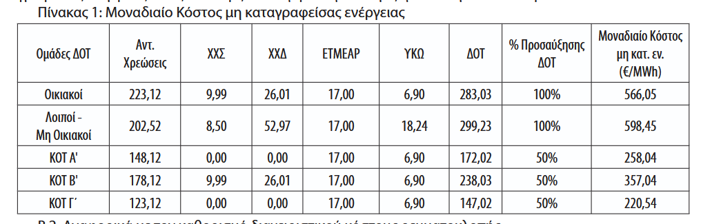 Screenshot 2026\-04\-14 at 11\-36\-57 ΕΦΗΜΕΡΙΔΑ ΤΗΣ ΚΥΒΕΡΝΗΣΕΩΣ \- 20260202117\.pdf