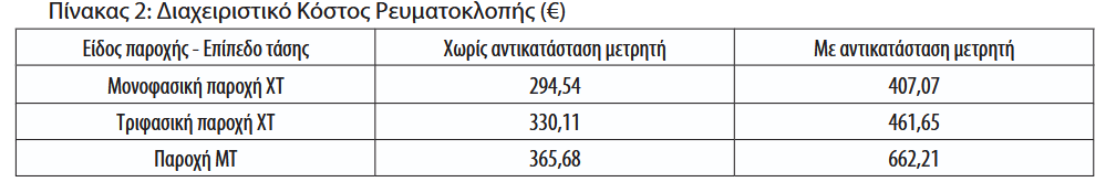 Screenshot 2026\-04\-14 at 11\-37\-33 ΕΦΗΜΕΡΙΔΑ ΤΗΣ ΚΥΒΕΡΝΗΣΕΩΣ \- 20260202117\.pdf