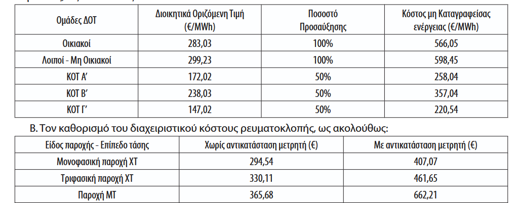 Screenshot 2026\-04\-14 at 11\-38\-02 ΕΦΗΜΕΡΙΔΑ ΤΗΣ ΚΥΒΕΡΝΗΣΕΩΣ \- 20260202117\.pdf