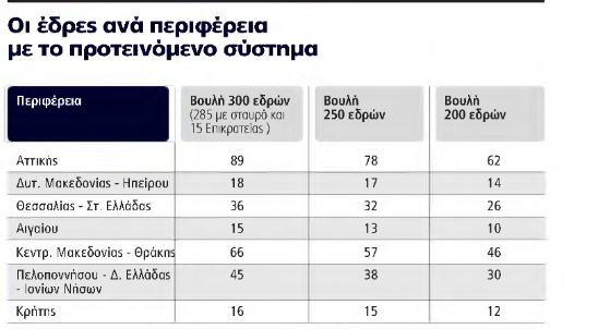 Screenshot 2026\-04\-19 at 10\-29\-55 Ιδο_ο_vεος_εκλογικ_ς_ν_μος\.pdf