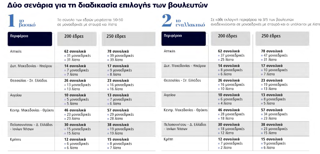Screenshot 2026\-04\-19 at 10\-31\-33 Ιδο_ο_vεος_εκλογικ_ς_ν_μος\.pdf