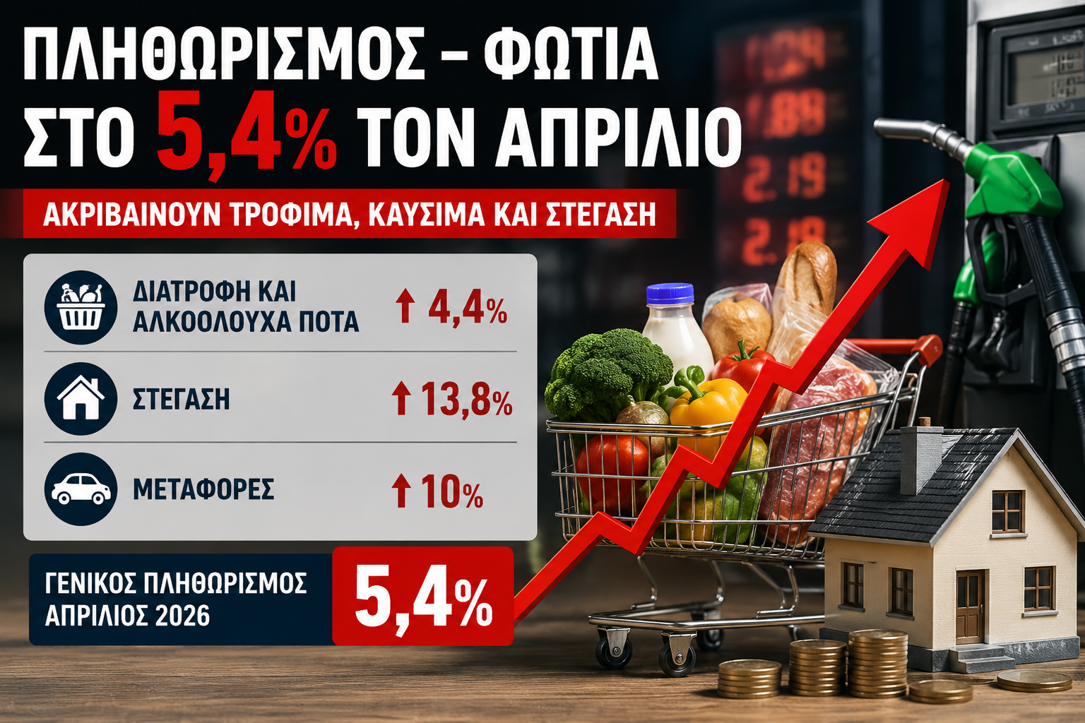 Φωτιά στις τιμές: Ακριβαίνουν τρόφιμα, καύσιμα και ενοίκια