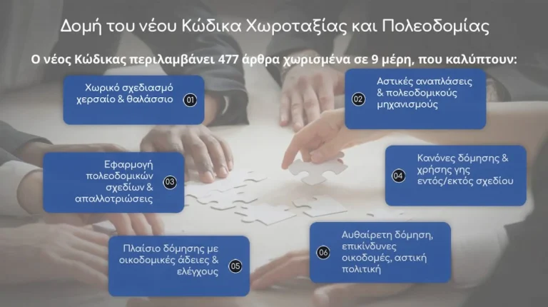 Νέος Κώδικας Χωροταξίας και Πολεοδομίας: Τι είναι ο νέος Κώδικας που ψηφίστηκε στη Βουλή