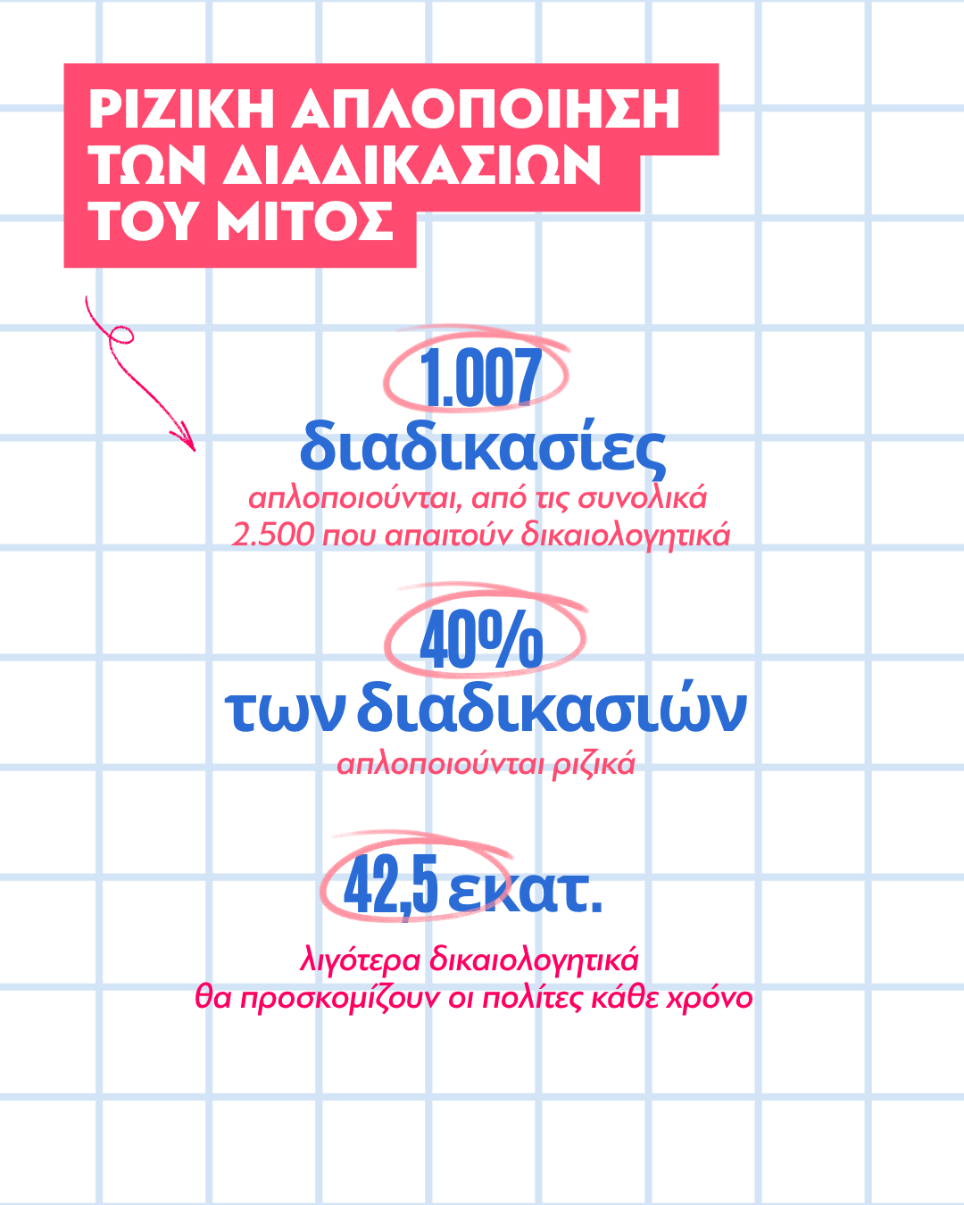 ΜΙΤΟΣ\-2