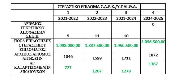 stegastiko\-epidoma