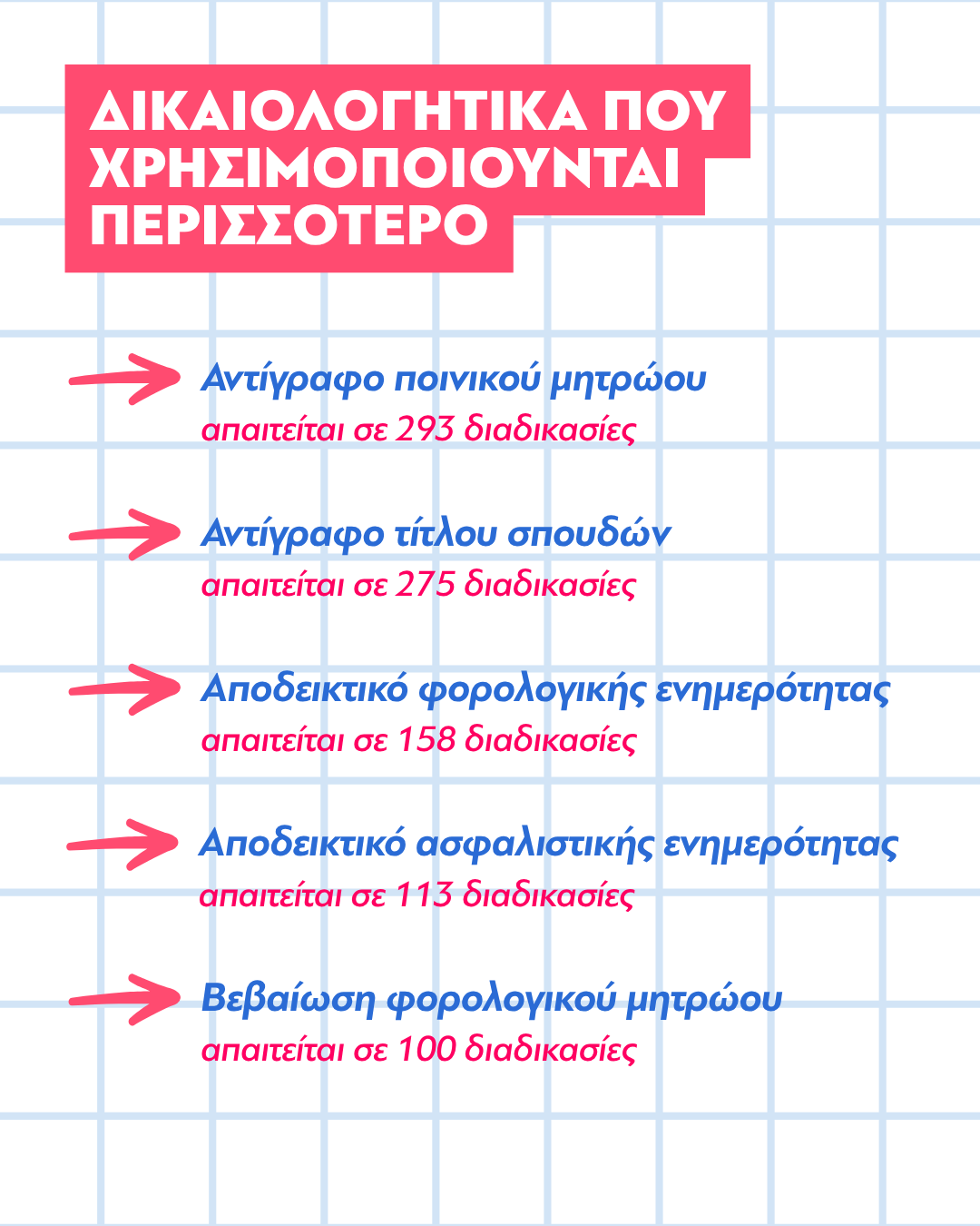 ΜΙΤΟΣ\-3