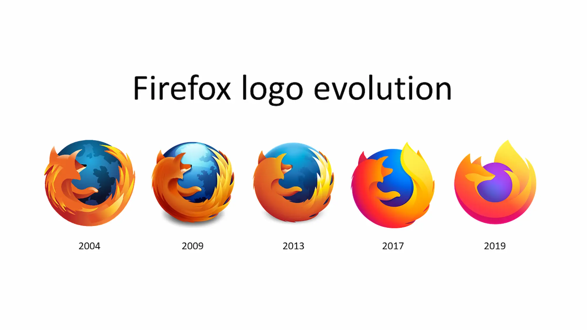 Firefox: Η ιστορία άρχισε με τον Phoenix πριν από 24 χρόνια