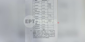 Μαζωνάκης: Τέσσερις συναγερμοί στο μηχάνημα πλασμαφαίρεσης – Τι εξετάζουν οι γιατροί